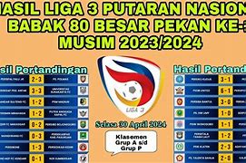 Klasemen Liga 3 Indonesia 2023 Jatim